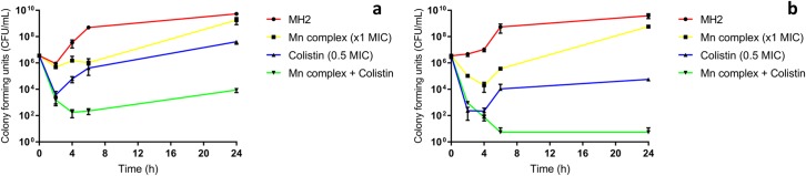 Fig 2