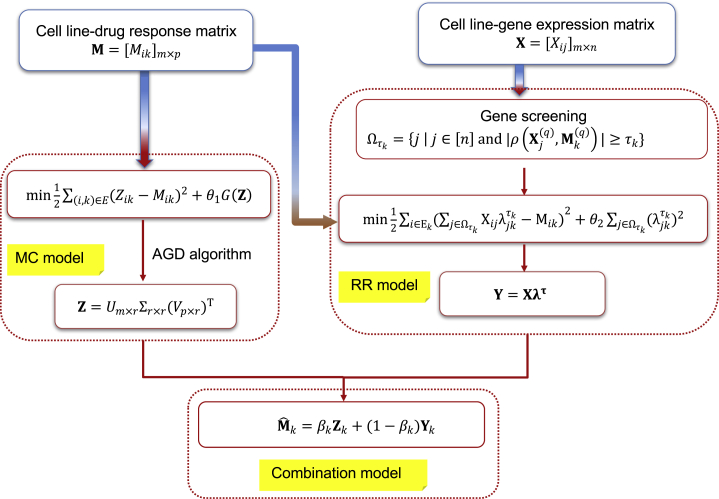 Figure 7