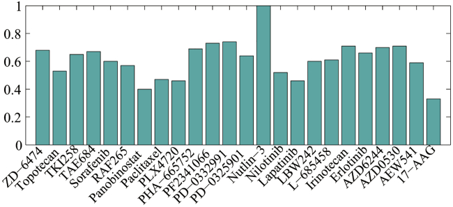 Figure 2