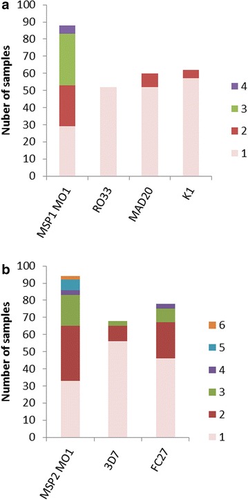 Fig. 3