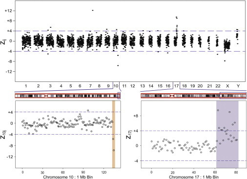 Figure 6