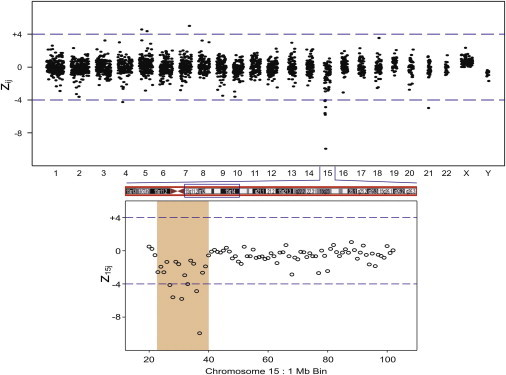 Figure 5