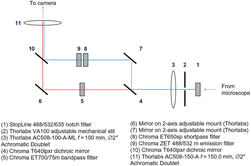 Fig. 6