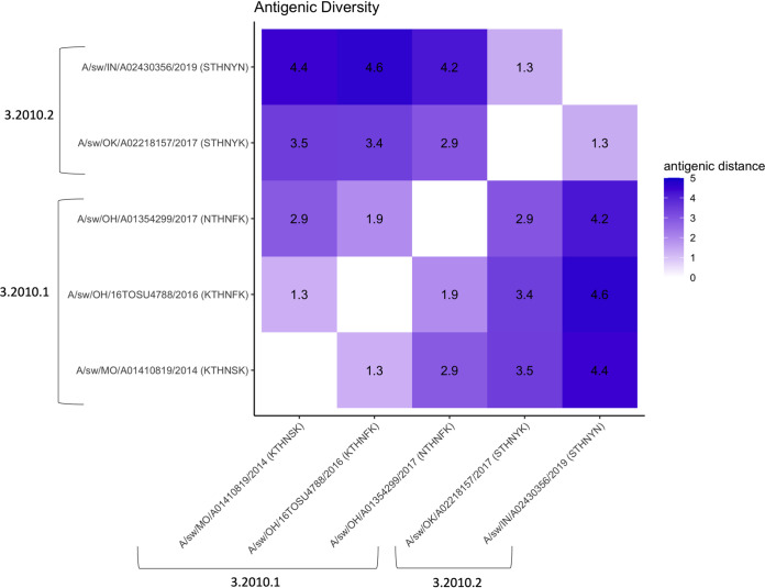 FIG 3