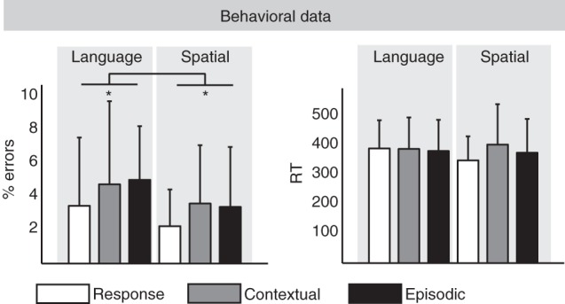 Figure 3.