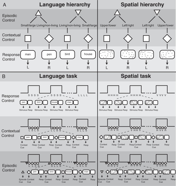 Figure 2.