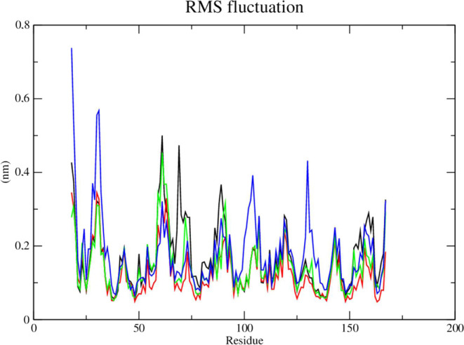 Figure 12