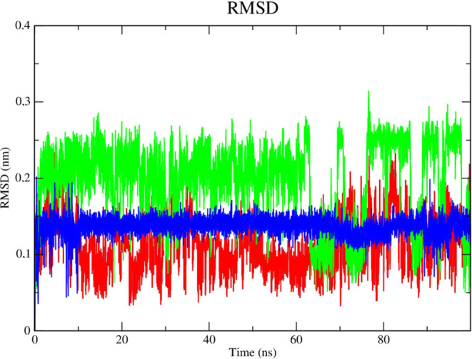 Figure 14