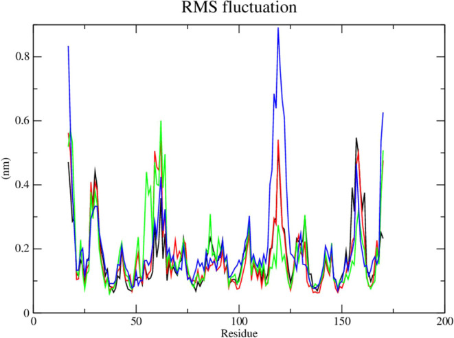 Figure 18