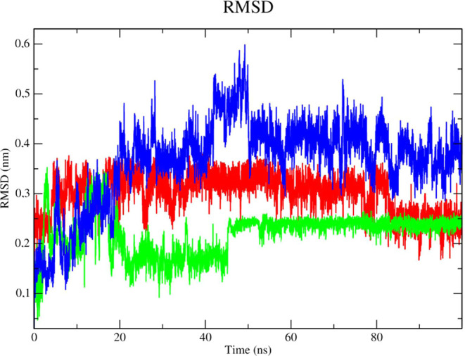 Figure 17