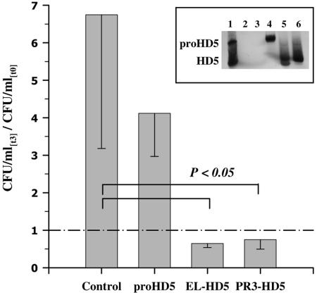 FIG. 7.