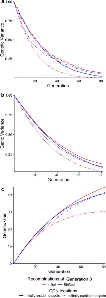 Fig. 4