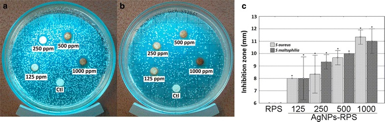 Fig. 4