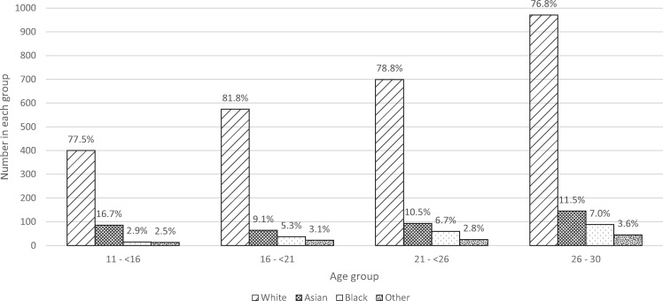 FIGURE 3