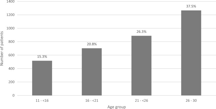 FIGURE 2