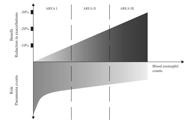 Fig. (3)