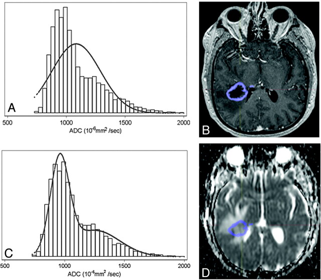 Fig 2.