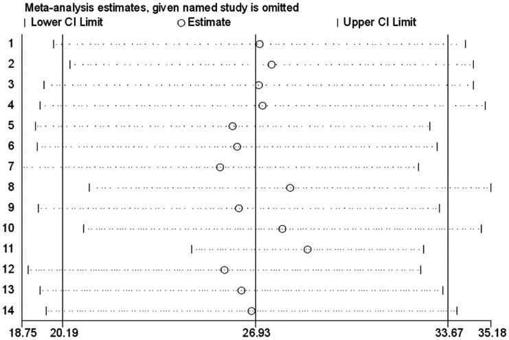 Figure 7.