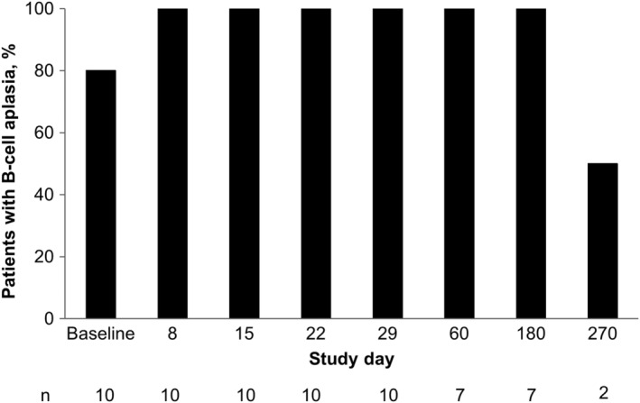 FIGURE 4