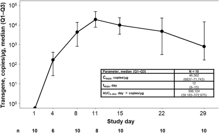 FIGURE 3