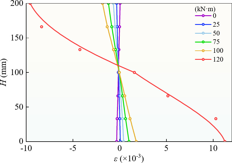 Fig. 9