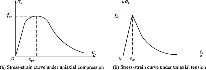 Fig. 12