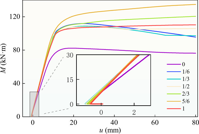 Fig. 15