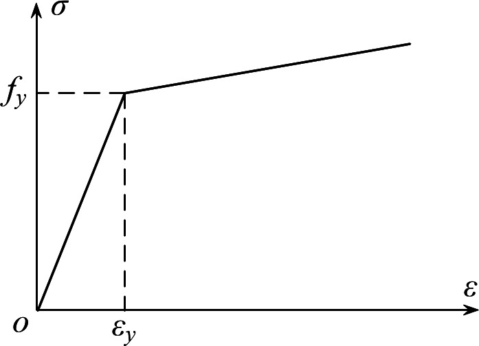 Fig. 11