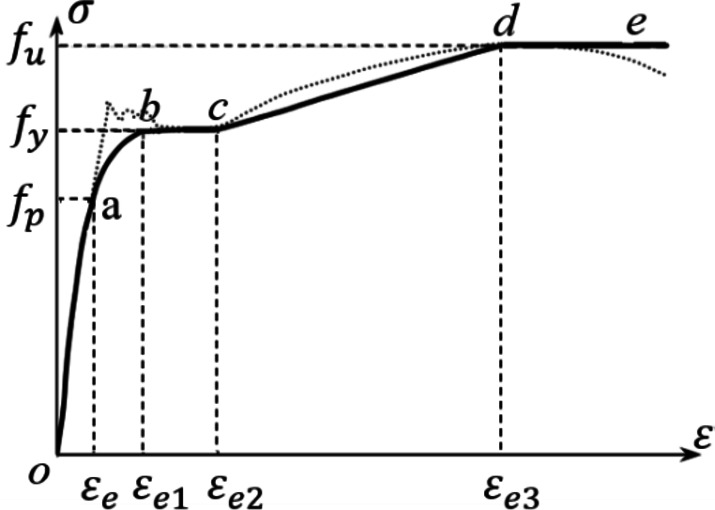 Fig. 10