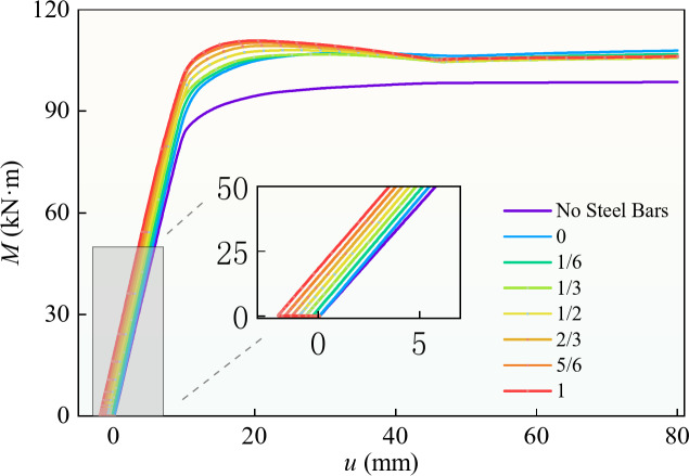 Fig. 16