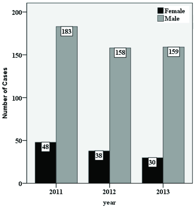 [Table/Fig-2]: