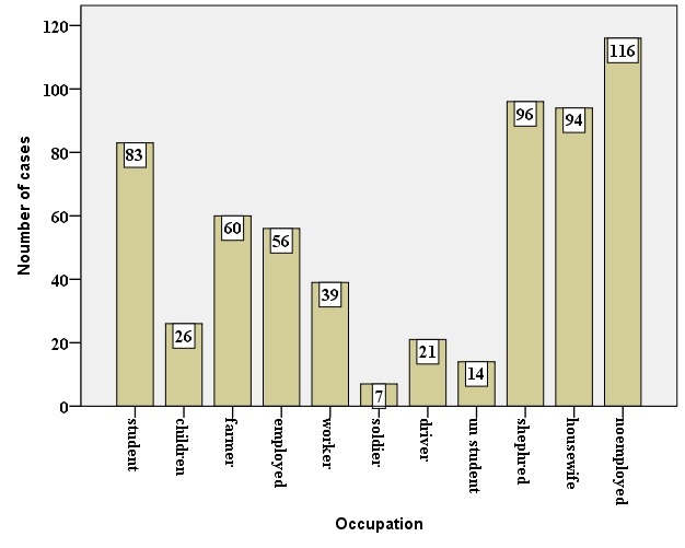 [Table/Fig-7]: