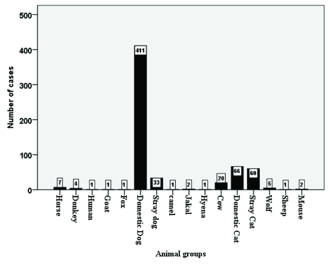 [Table/Fig-5]: