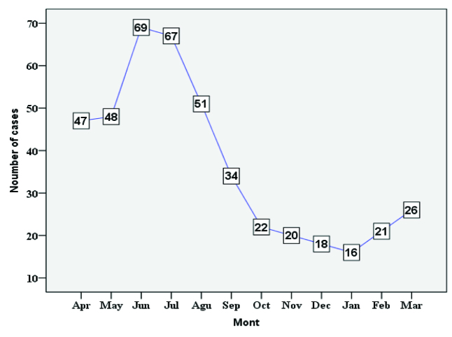 [Table/Fig-3]: