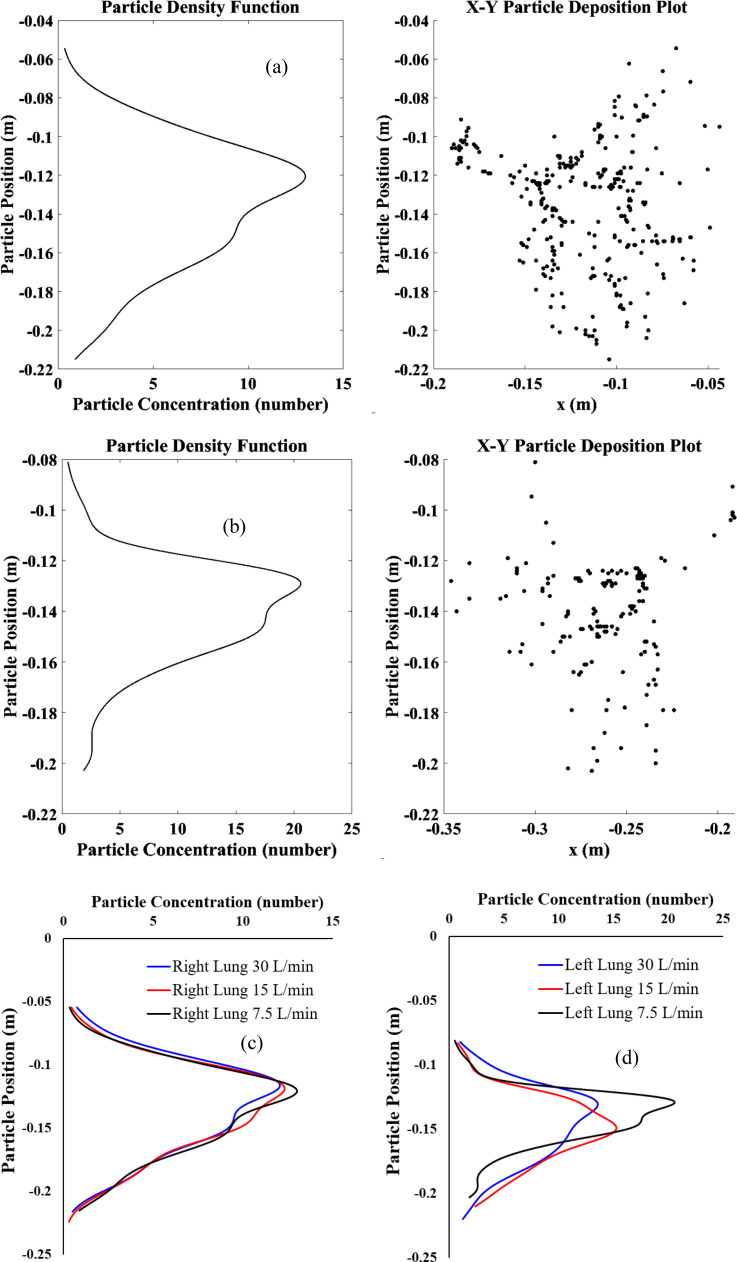 FIG. 10.