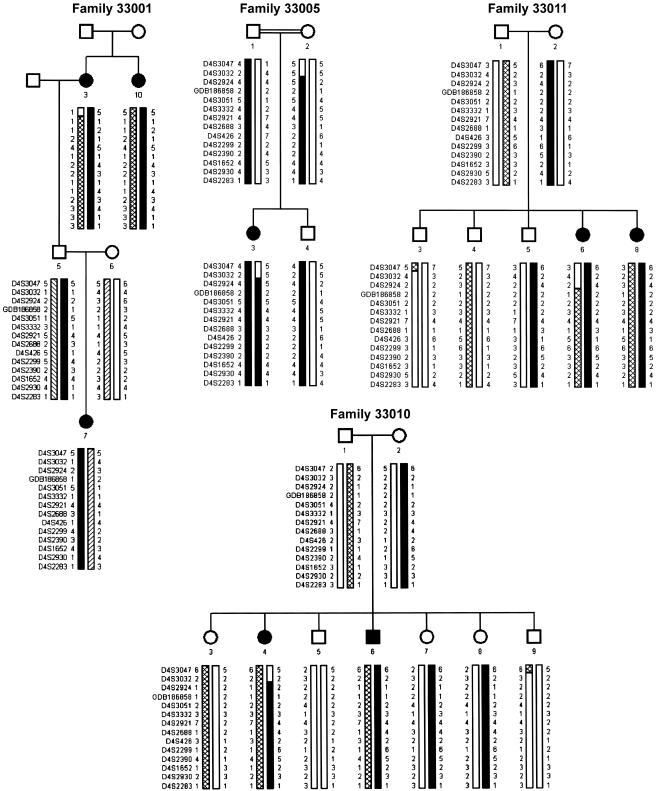 Figure  1