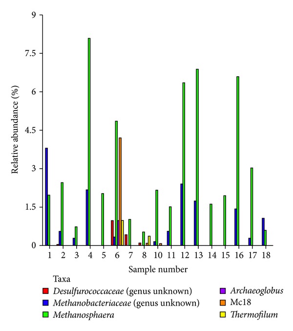 Figure 5