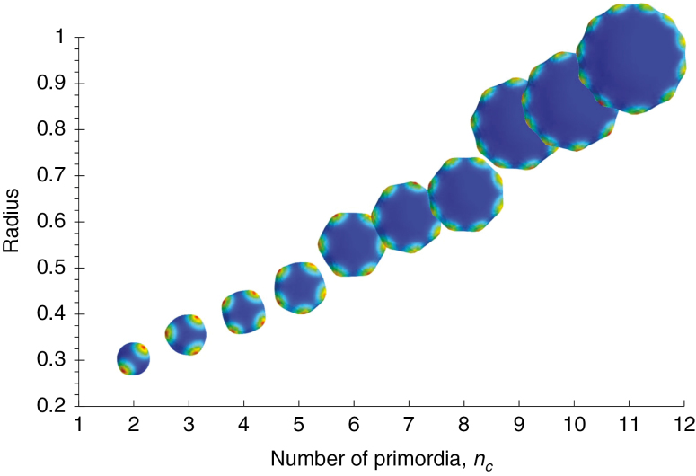 Fig. 4.