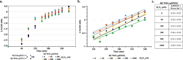 Fig 3