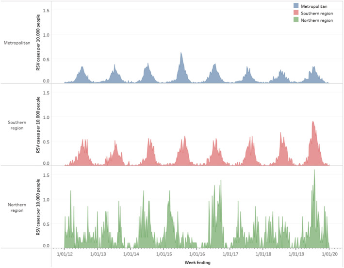 FIGURE 2