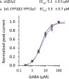 Figure 4—figure supplement 1.