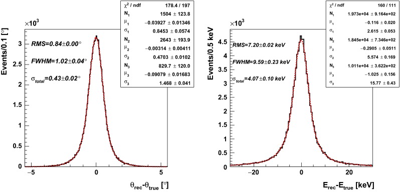 Fig. 15