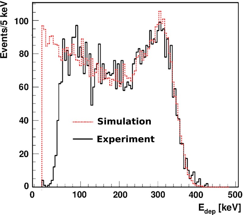 Fig. 12