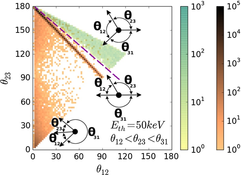 Fig. 14