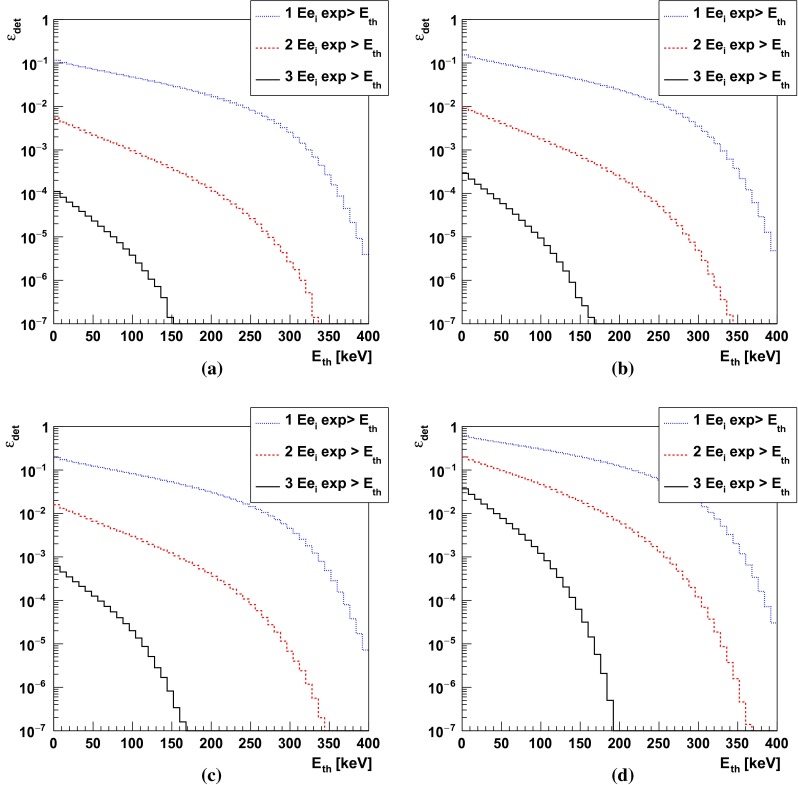 Fig. 17