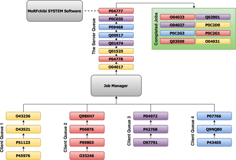 Figure 3.