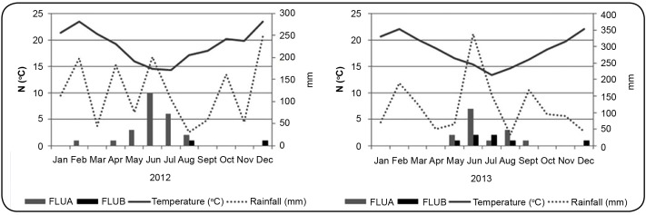 FIGURE 2: