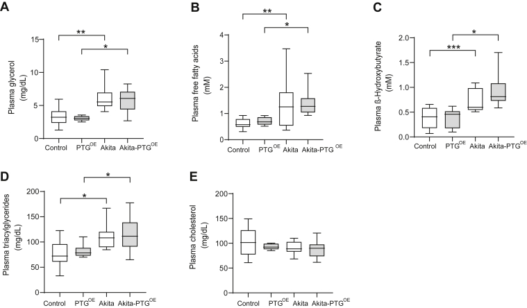 Figure 6