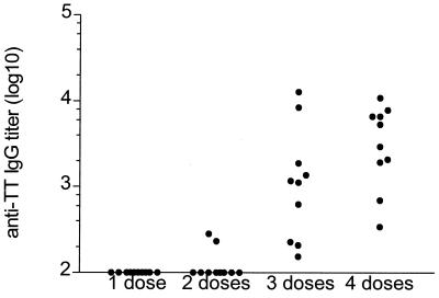 FIG. 6