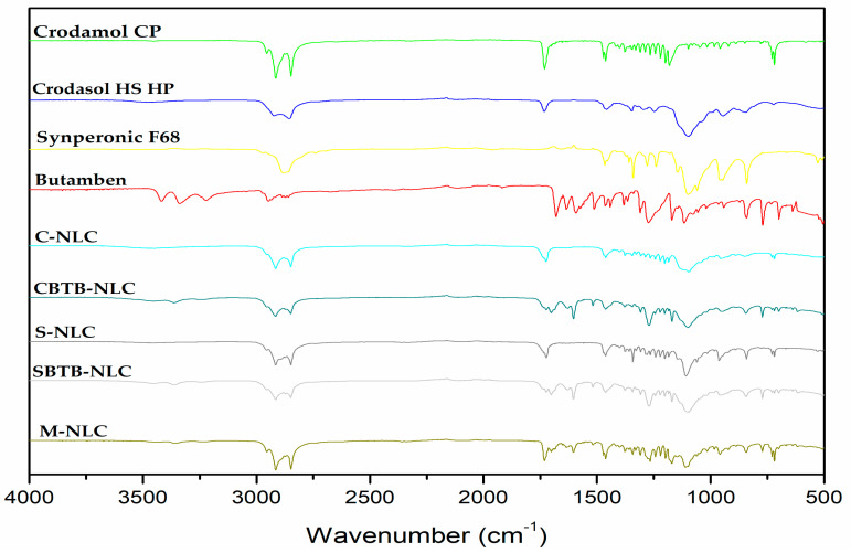 Figure 10